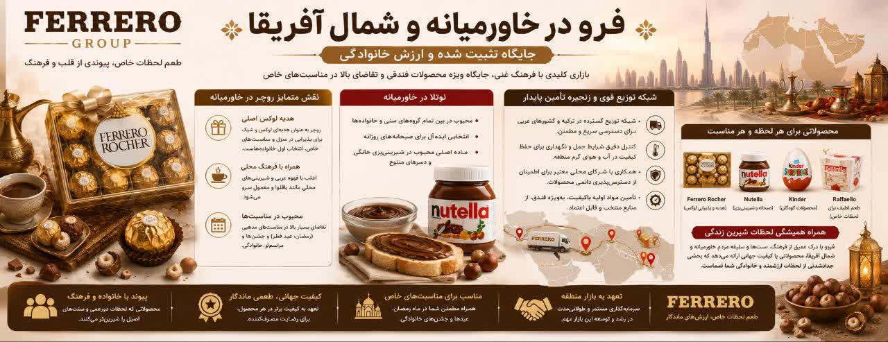 خاورمیانه و شمال آفریقا (جایگاه تثبیت شده و ارزش خانوادگی) خاورمیانه و شمال آفریقا (جایگاه تثبیت شده و ارزش خانوادگی)